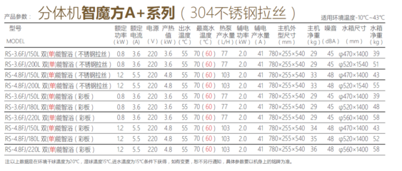 智魔方双核驱动 空气能热水器迎来“加热更快”的革新时刻